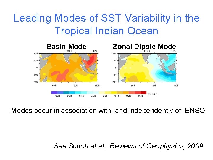 Leading Modes of SST Variability in the Tropical Indian Ocean Basin Mode Zonal Dipole