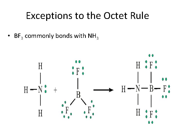 Exceptions to the Octet Rule • BF 3 commonly bonds with NH 3 