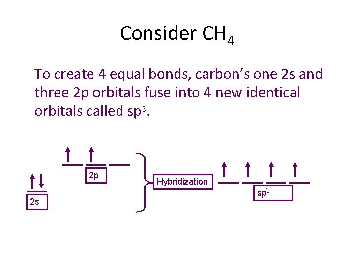 Consider CH 4 To create 4 equal bonds, carbon’s one 2 s and three