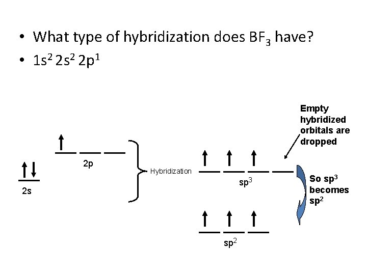  • What type of hybridization does BF 3 have? • 1 s 2