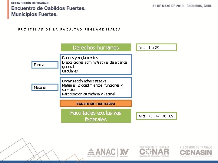 FRONTERAS DE LA FACULTAD REGLAMENTARIA Derechos humanos Forma Bandos y reglamentos Disposiciones administrativas de