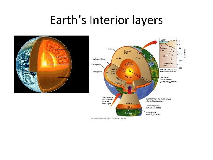 Earth’s Interior layers 