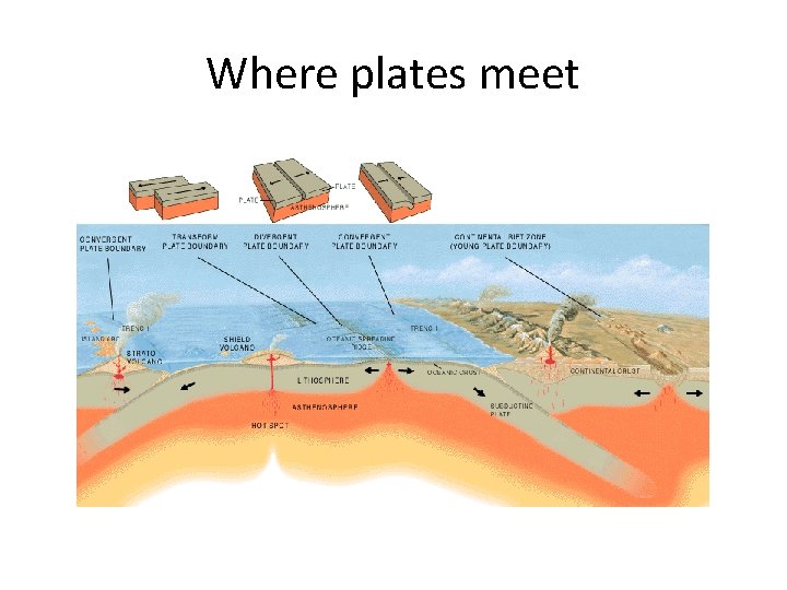 Where plates meet 