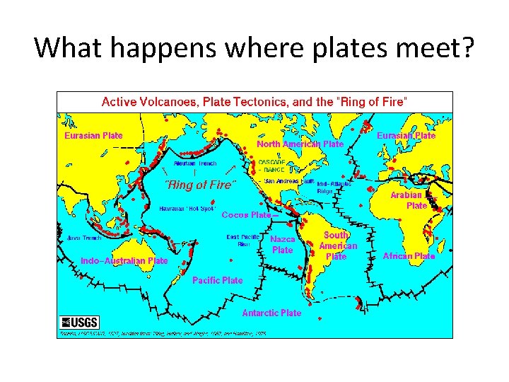 What happens where plates meet? 