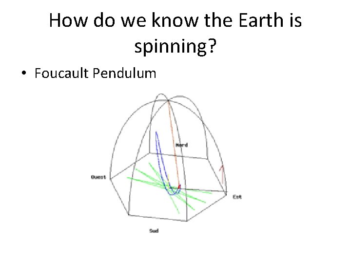 How do we know the Earth is spinning? • Foucault Pendulum 