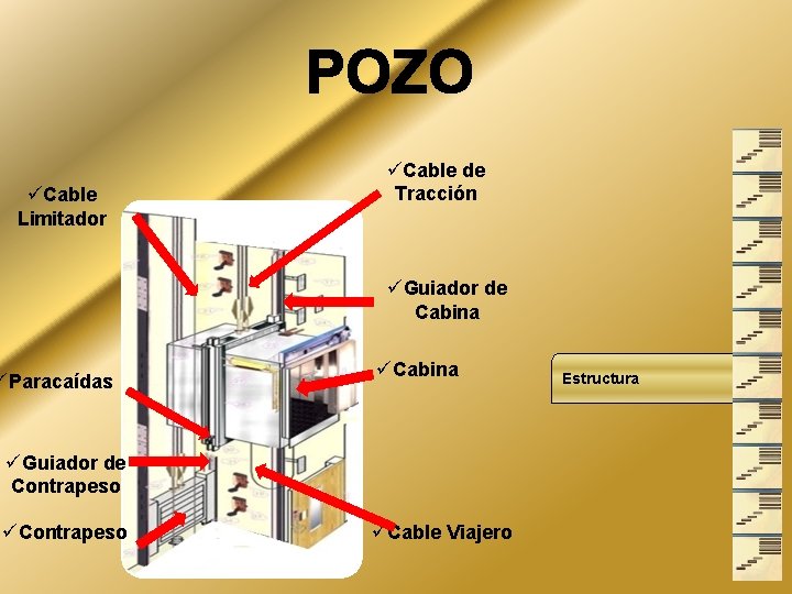 üCable Limitador üCable de Tracción üGuiador de Cabina üParacaídas üCabina üGuiador de Contrapeso üCable