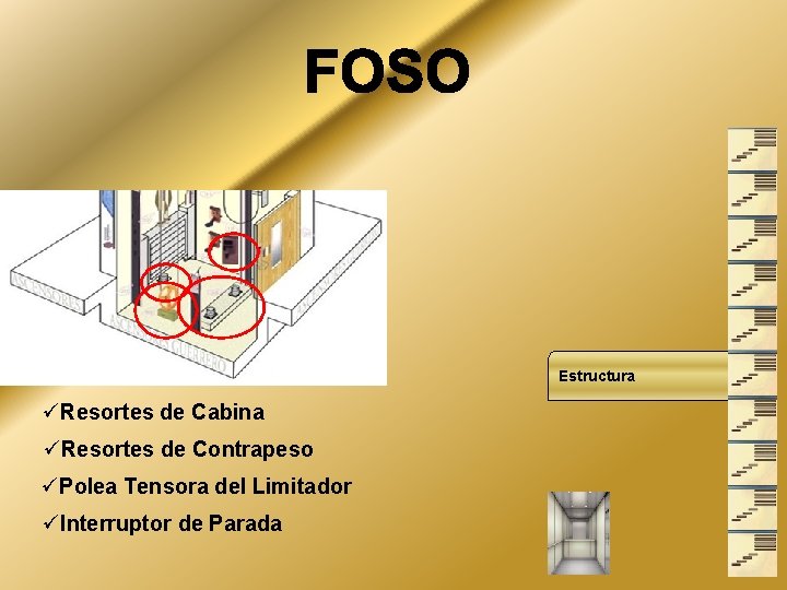 Estructura üResortes de Cabina üResortes de Contrapeso üPolea Tensora del Limitador üInterruptor de Parada