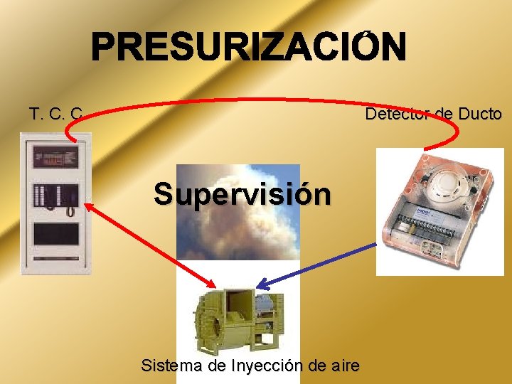 T. C. C. Detector de Ducto Supervisión Sistema de Inyección de aire 