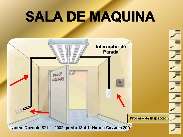 Interruptor de Parada Proceso de Inspección Norma Covenin 621 -1: 2002, punto 13. 4.