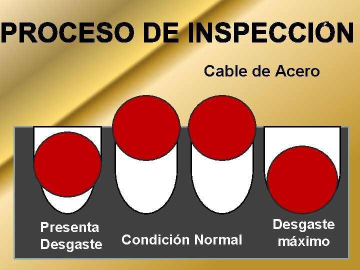 Cable de Acero Presenta Desgaste Condición Normal Desgaste máximo 