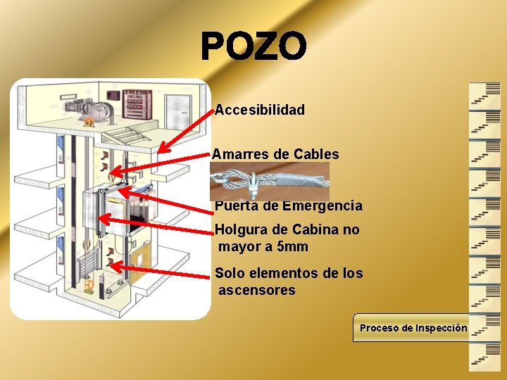 Accesibilidad Amarres de Cables Puerta de Emergencia Holgura de Cabina no mayor a 5