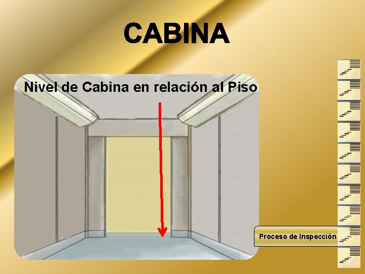 Nivel de Cabina en relación al Piso Proceso de Inspección 