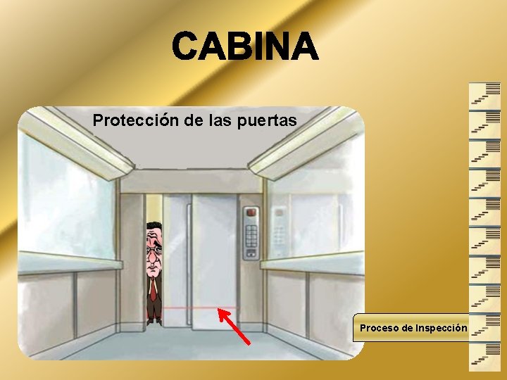 Protección de las puertas Proceso de Inspección 