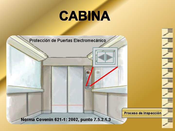 Protección de Puertas Electromecánico Proceso de Inspección Norma Covenin 621 -1: 2002, punto 7.