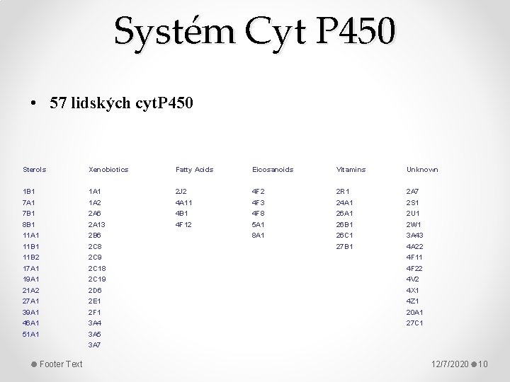 Systém Cyt P 450 • 57 lidských cyt. P 450 Sterols Xenobiotics Fatty Acids