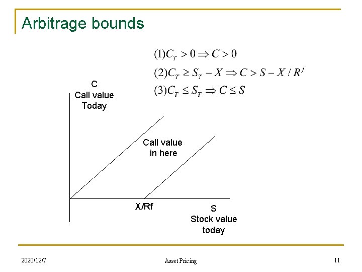 Arbitrage bounds C Call value Today Call value in here X/Rf 2020/12/7 S Stock