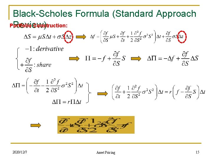 Black-Scholes Formula (Standard Approach Portfolio Construction: Review) 2020/12/7 Asset Pricing 15 