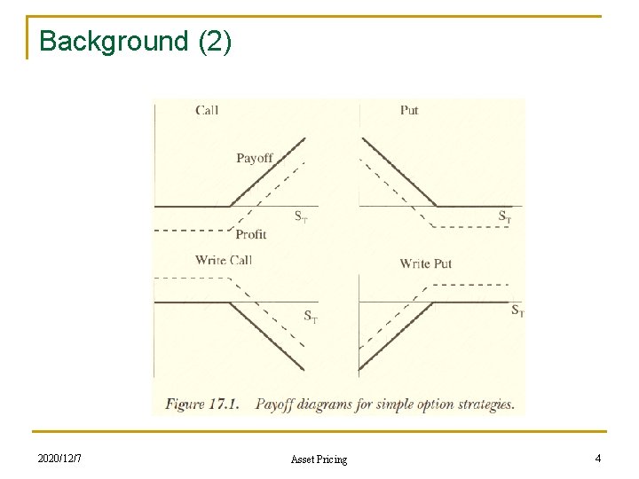 Background (2) 2020/12/7 Asset Pricing 4 