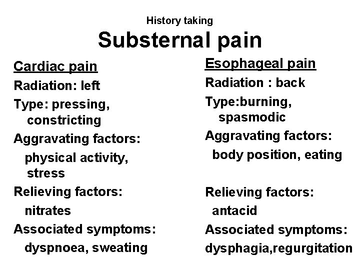History taking Substernal pain Cardiac pain Esophageal pain Radiation: left Type: pressing, constricting Aggravating