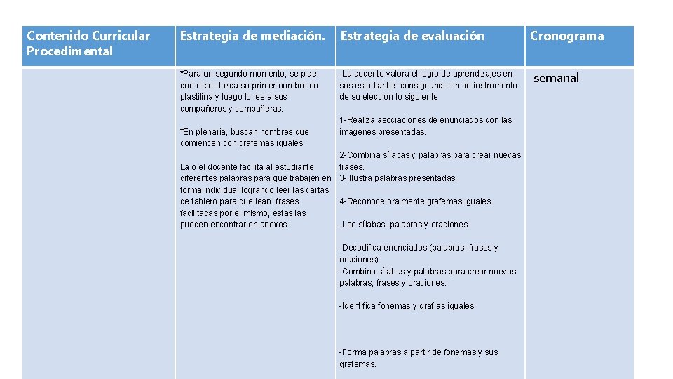 Contenido Curricular Procedimental Estrategia de mediación. Estrategia de evaluación *Para un segundo momento, se