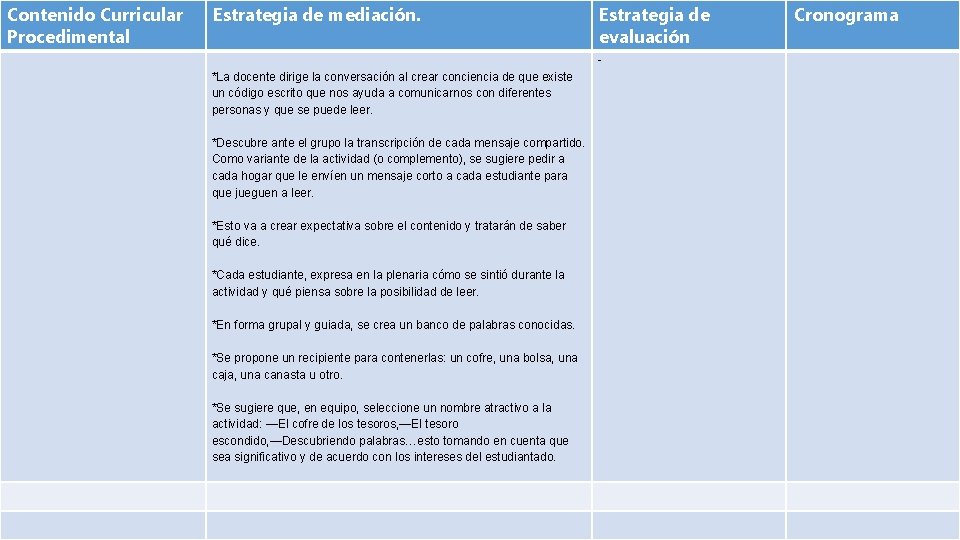 Contenido Curricular Procedimental Estrategia de mediación. Estrategia de evaluación - *La docente dirige la