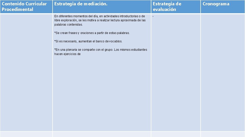 Contenido Curricular Procedimental Estrategia de mediación. Estrategia de evaluación En diferentes momentos del día,