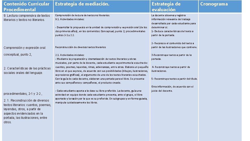 Contenido Curricular Procedimental Estrategia de mediación. Estrategia de evaluación 9. Lectura comprensiva de textos