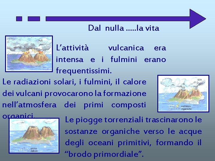 Dal nulla …. . la vita L’attività vulcanica era intensa e i fulmini erano