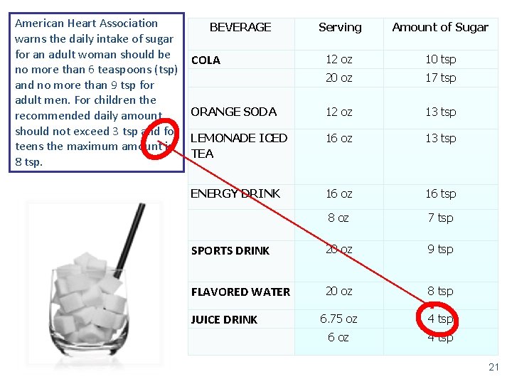 American Heart Association warns the daily intake of sugar for an adult woman should