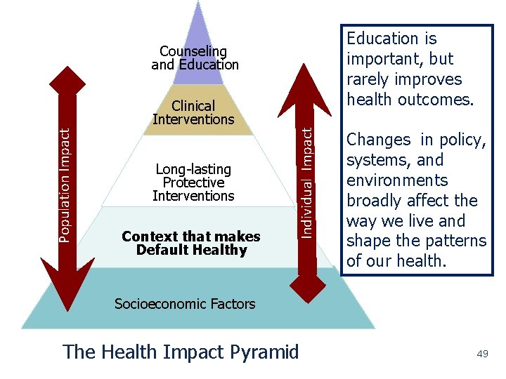 Education is important, but rarely improves health outcomes. Counseling and Education Long-lasting Protective Interventions