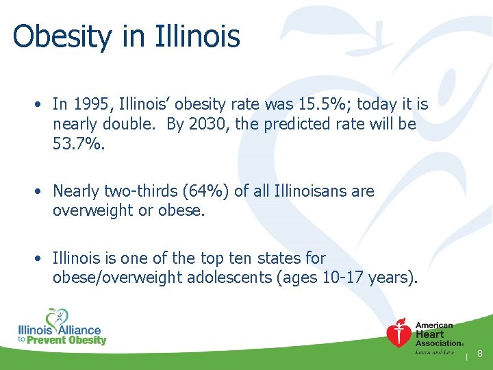 Obesity in Illinois • In 1995, Illinois’ obesity rate was 15. 5%; today it