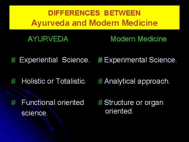 DIFFERENCES BETWEEN Ayurveda and Modern Medicine AYURVEDA Modern Medicine # Experiential Science. # Experimental