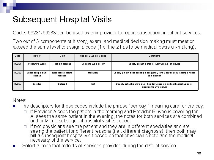 Subsequent Hospital Visits Codes 99231 -99233 can be used by any provider to report Subsequent Hospital Visits Codes 99231 -99233 can be used by any provider to report