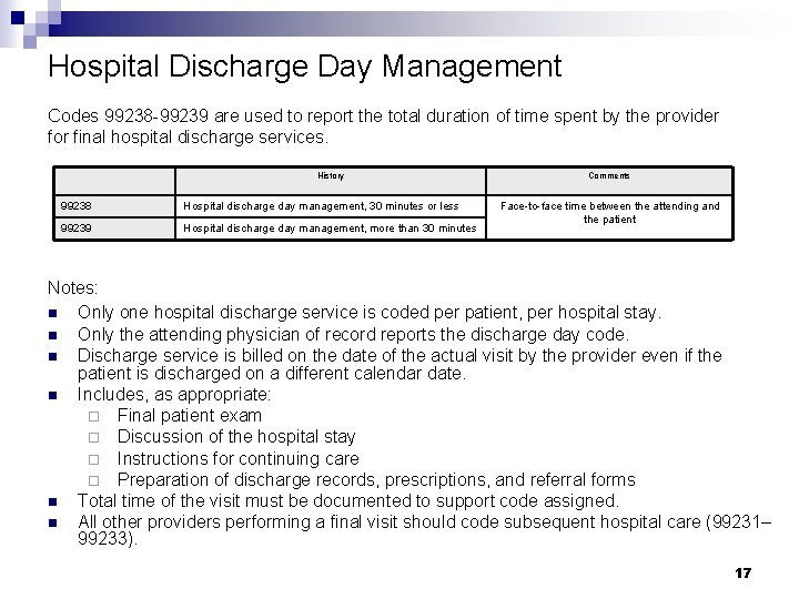 Hospital Discharge Day Management Codes 99238 -99239 are used to report the total duration Hospital Discharge Day Management Codes 99238 -99239 are used to report the total duration