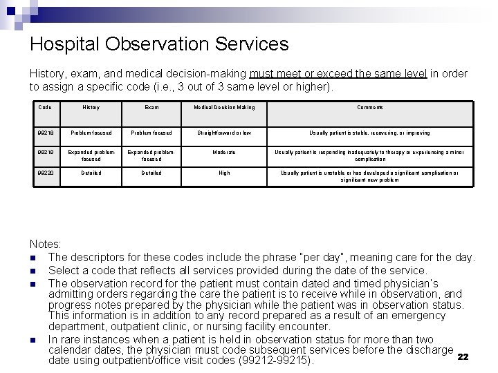 Hospital Observation Services History, exam, and medical decision-making must meet or exceed the same Hospital Observation Services History, exam, and medical decision-making must meet or exceed the same