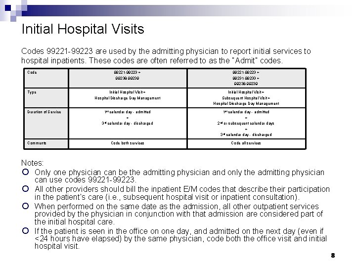 Initial Hospital Visits Codes 99221 -99223 are used by the admitting physician to report Initial Hospital Visits Codes 99221 -99223 are used by the admitting physician to report