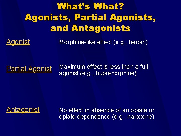 What’s What? Agonists, Partial Agonists, and Antagonists Agonist Morphine-like effect (e. g. , heroin)