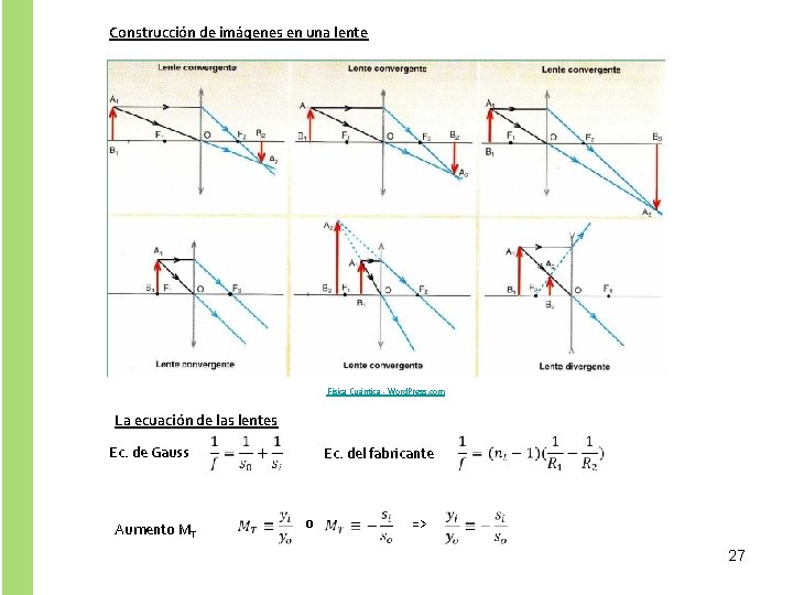 Construcción de imágenes en una lente Física Cuántica - Word. Press. com La ecuación