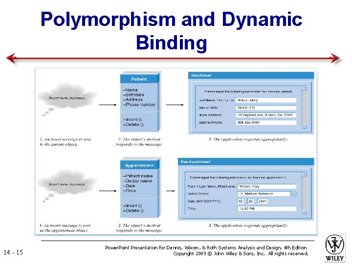 Polymorphism and Dynamic Binding 14 - 15 Power. Point Presentation for Dennis, Wixom, &