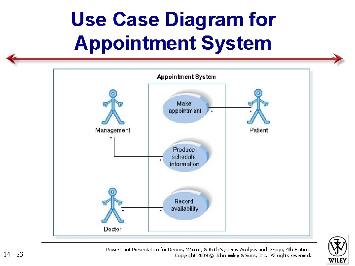 Use Case Diagram for Appointment System 14 - 23 Power. Point Presentation for Dennis,