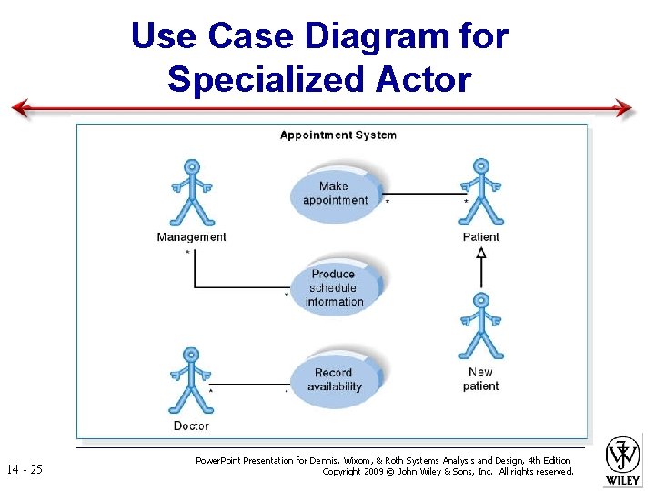 Use Case Diagram for Specialized Actor 14 - 25 Power. Point Presentation for Dennis,