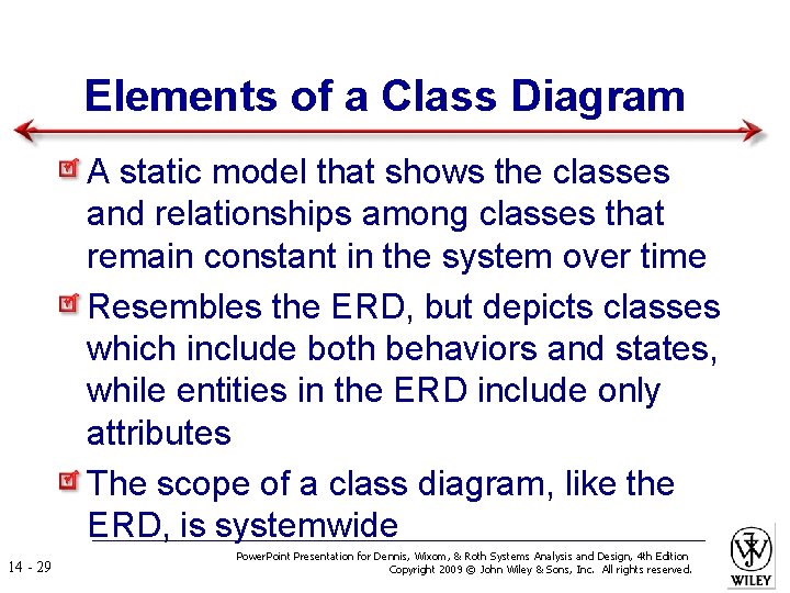 Elements of a Class Diagram A static model that shows the classes and relationships