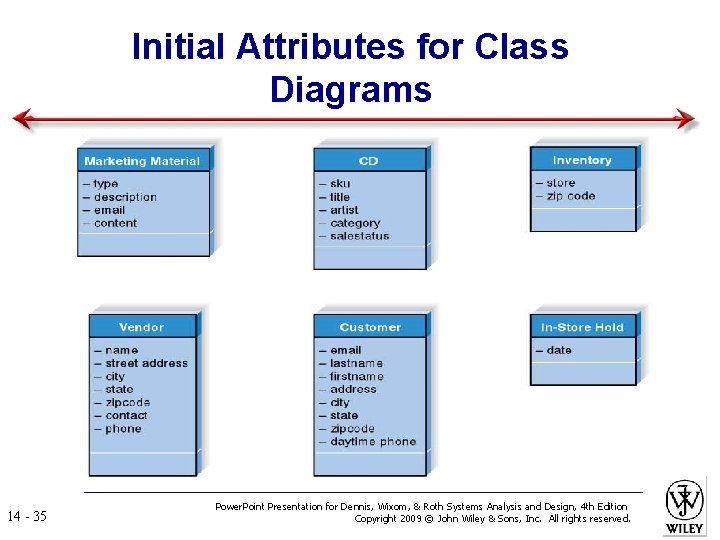 Initial Attributes for Class Diagrams 14 - 35 Power. Point Presentation for Dennis, Wixom,
