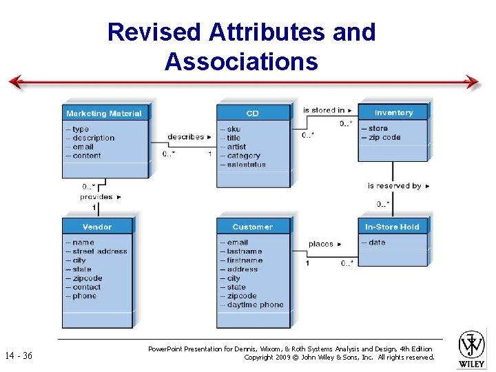 Revised Attributes and Associations 14 - 36 Power. Point Presentation for Dennis, Wixom, &