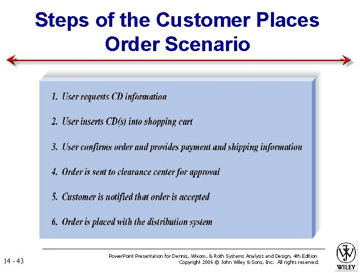Steps of the Customer Places Order Scenario 14 - 43 Power. Point Presentation for