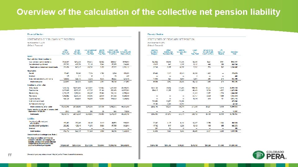 Overview of the calculation of the collective net pension liability 11 