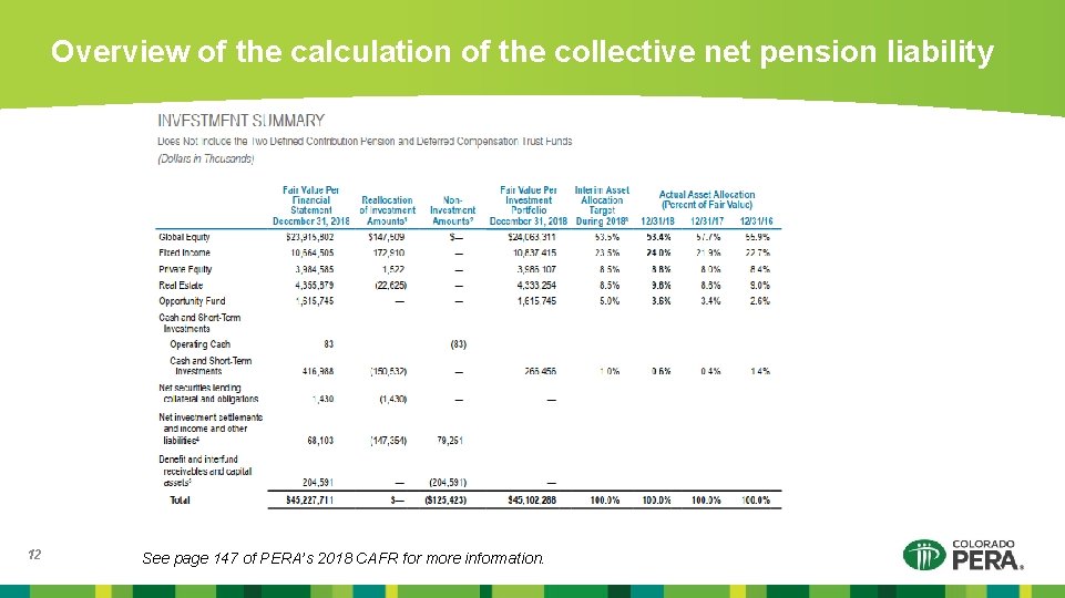 Overview of the calculation of the collective net pension liability 12 See page 147