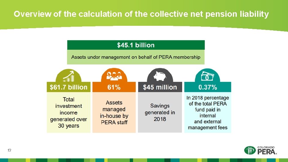 Overview of the calculation of the collective net pension liability 13 