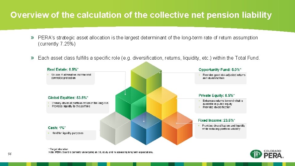 Overview of the calculation of the collective net pension liability » PERA’s strategic asset