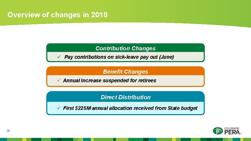 Overview of changes in 2018 Contribution Changes ü Pay contributions on sick-leave pay out